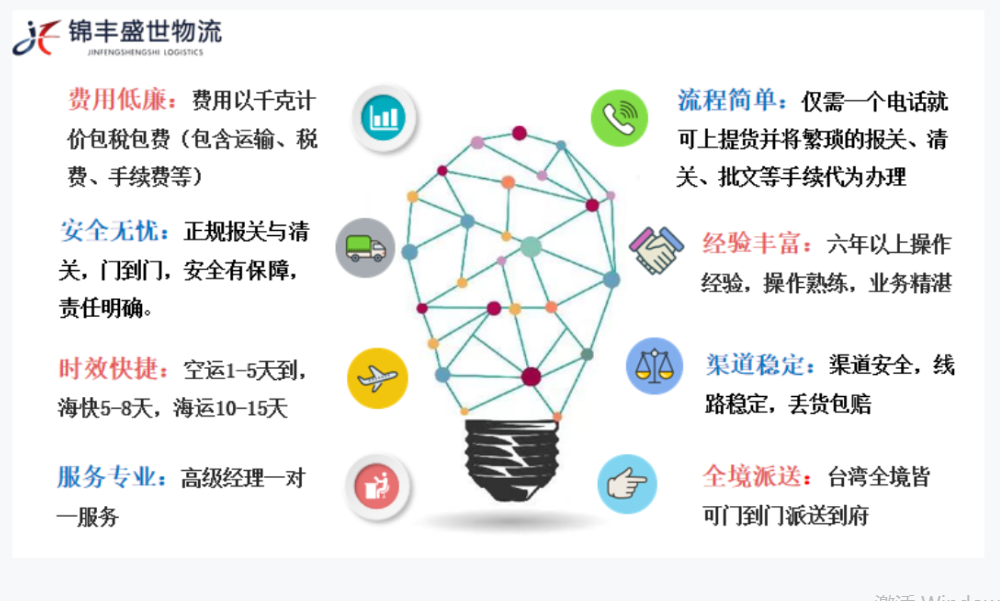 哈爾濱到臺(tái)灣物流雙清到門(mén)專(zhuān)線